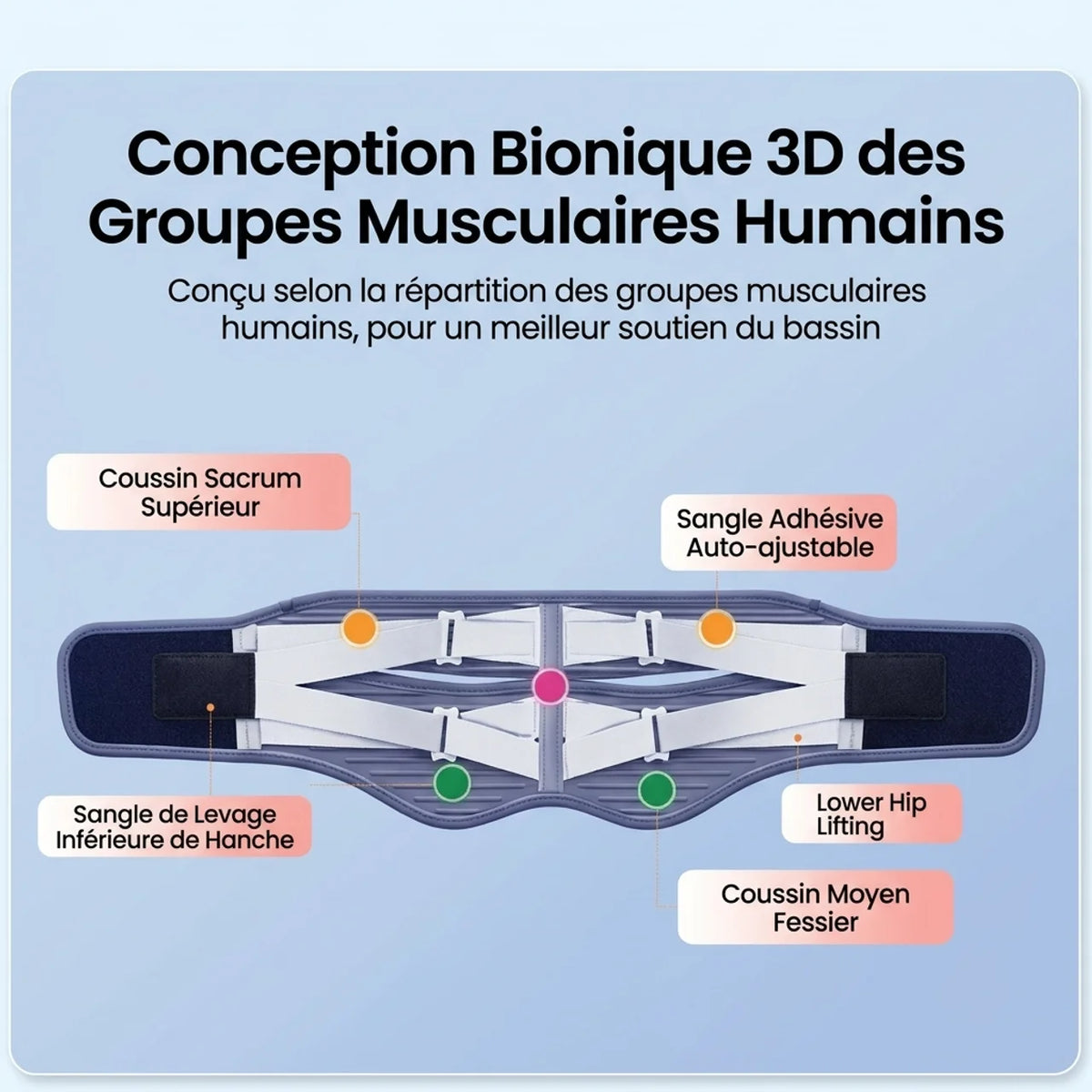 Ceinture sacro-iliaque réglable Soutien du bassin et des hanches