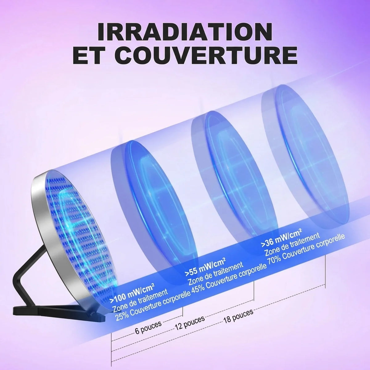 Lampe de Bronzage à Domicile Lumière Bleue 460nm Teint Hâlé Lumineux Lunettes de Protection Incluses