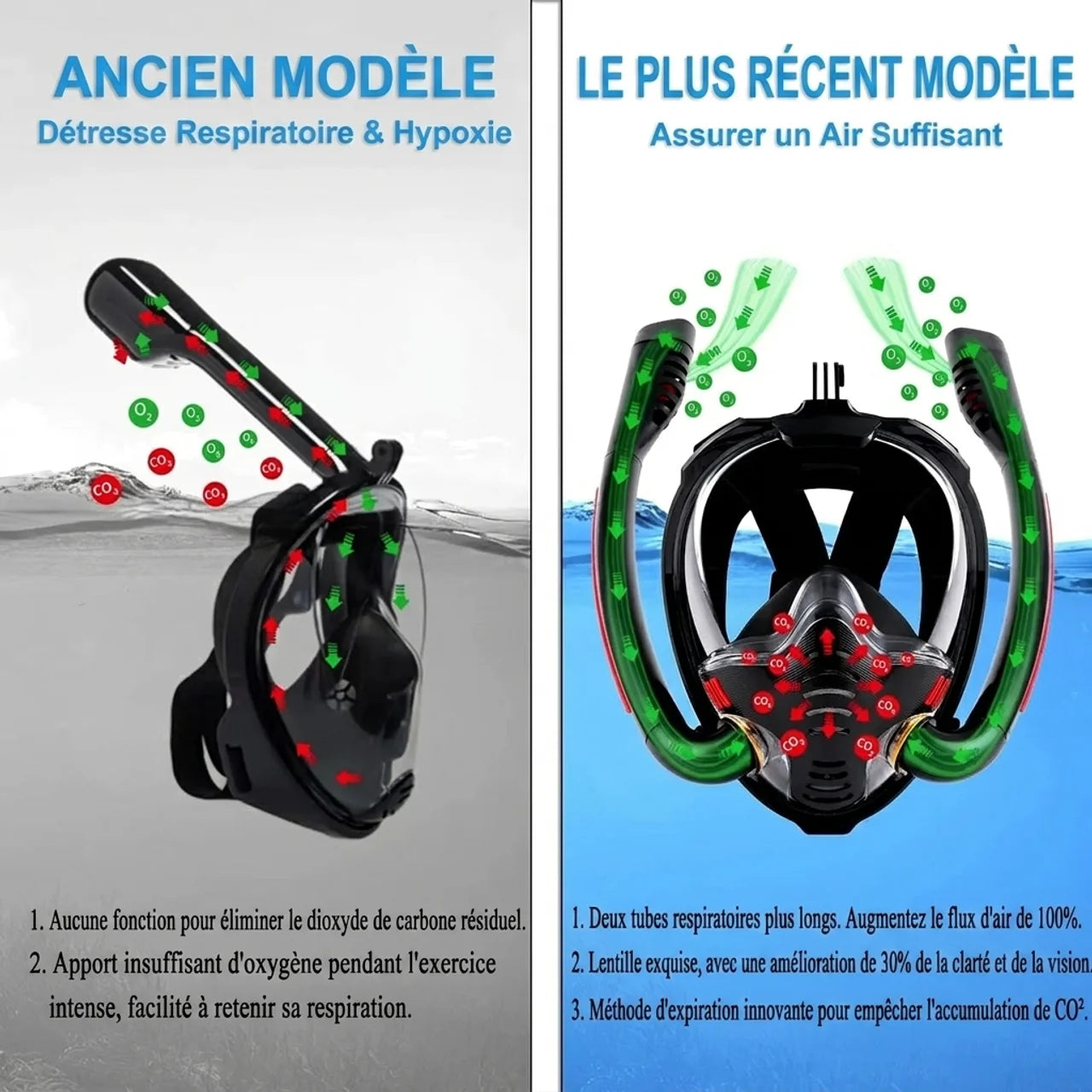 Masque Snorkeling Plongée Intégral Anti Buée Avec Support Caméra