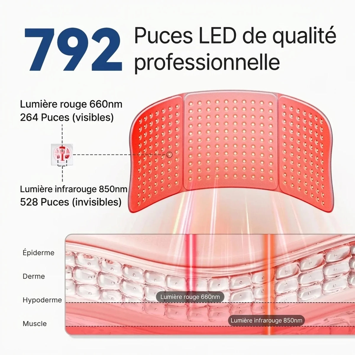 Tapis de luminothérapie rouge et infrarouge corps entier